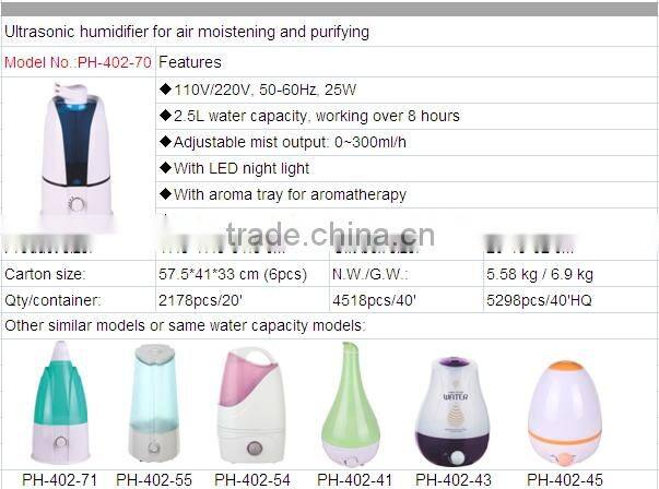 Large 5.5L Intelligent Electronic Ultrasonic Mist Humidifier With Timer