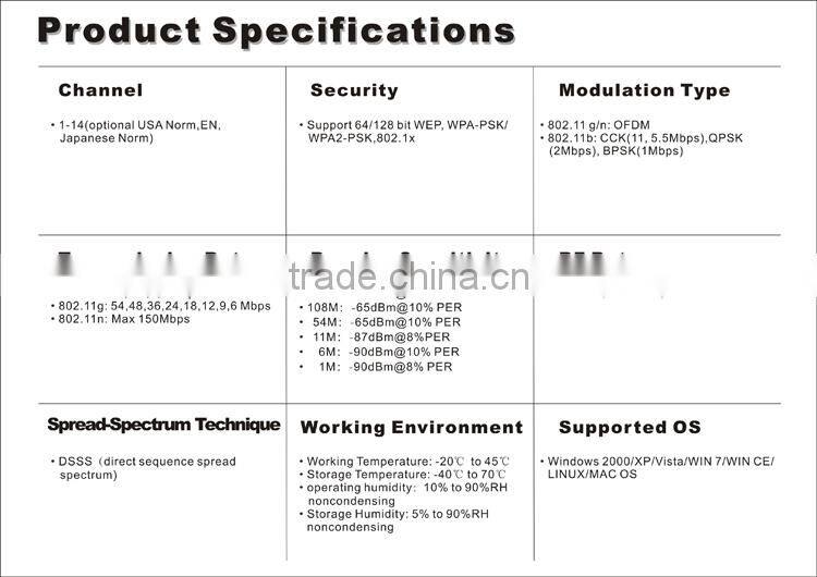 cheap 2.4G 1T1R external antenna wifi wireless module Realtek 8189ES sdio wifi modem for sale