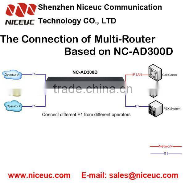 The Newest Signaling Converter for pabx or gateway