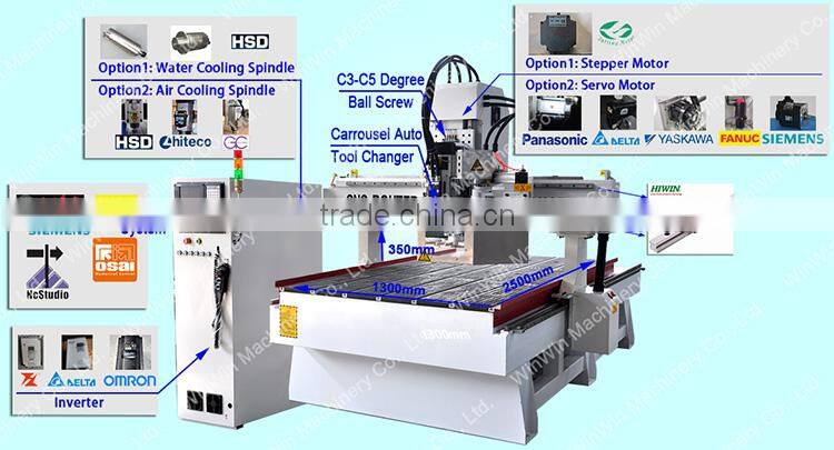 Chinese Machinery(1300*2500mm) ATC1325C Wooden Door Frame Making Machine