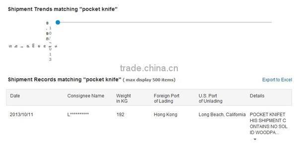 Kitchen Helper Rubber Handle Stainless Steel Fruit Cutter