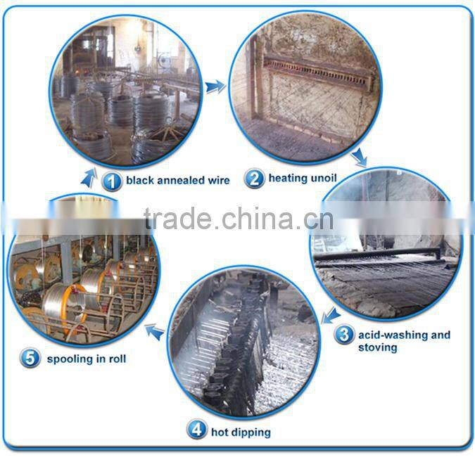 hot new products for 2015 low price electro galvanize iron wire