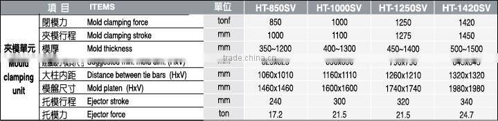Servo Power-Saving Injection Molding Machine HT-850SV ~ HT-1420SV