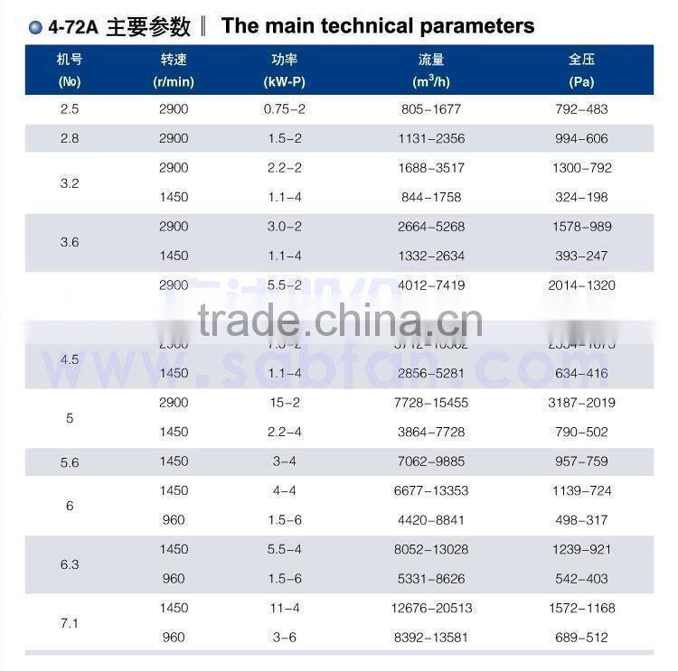 high efficicency centrifugal blower fan
