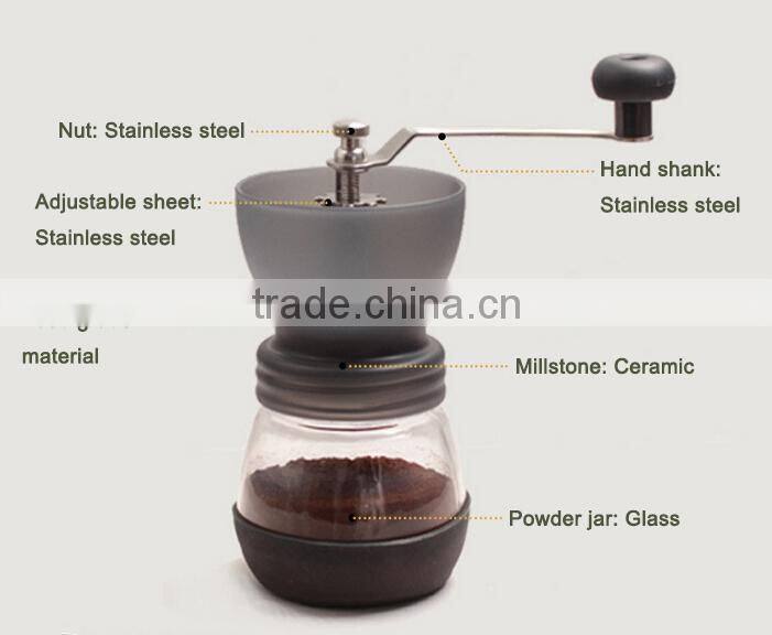 Cheap manual coffee grinder/mill