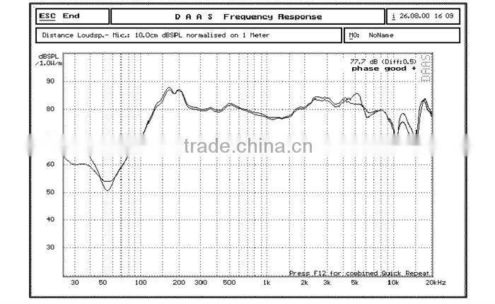 52mm 8ohm 10W mini subwoofer neodymium speaker