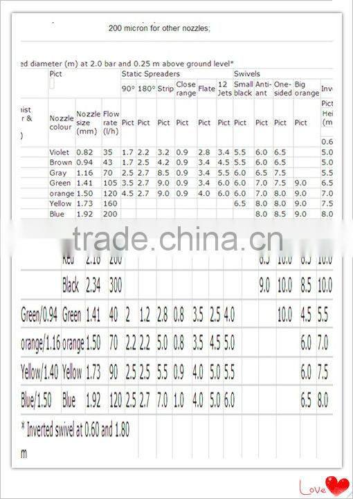 Plastic Micro Sprinkler, Vegetable irrigation, misting sprayer