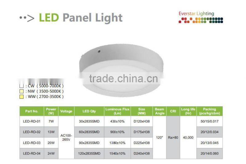 2015 New Pop! 20W SMD Indoor Square LED Panel Light in a Reasonable Price