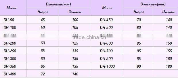 Power supply Round Toroidal Transformer(to 1000va)