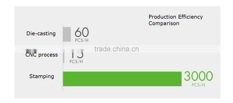 Ultra Thin Ceiling 4 Inch 9W Round LED Panel Light