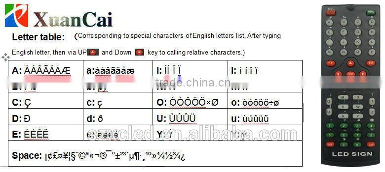 16X64 pixel led high clear SMD scrolling text multi-languages programmable led sign