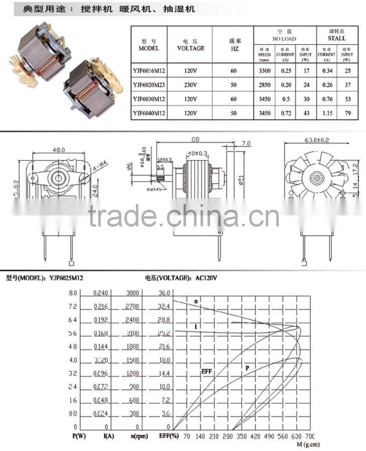 YJF60 120v efficiency dc motor