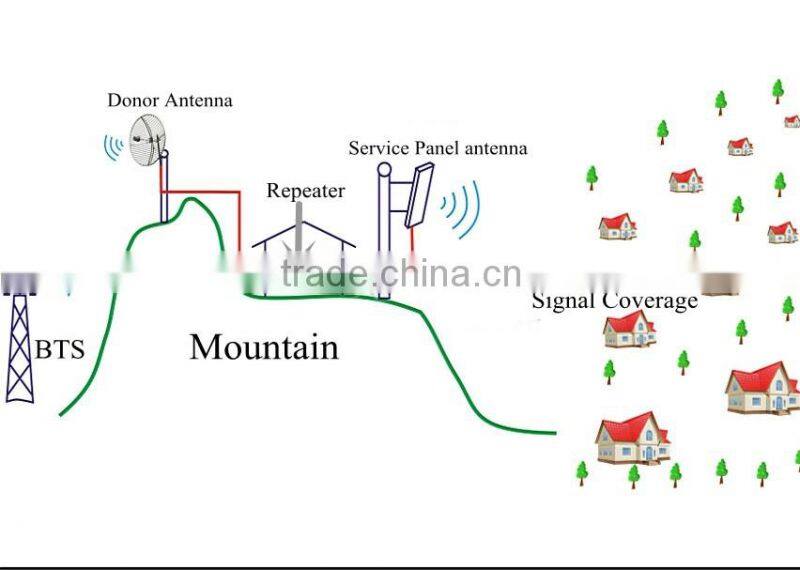 TETRA cable-access MDAS Fiber Optic Repeater 350mhz 420mhz 500mhz band