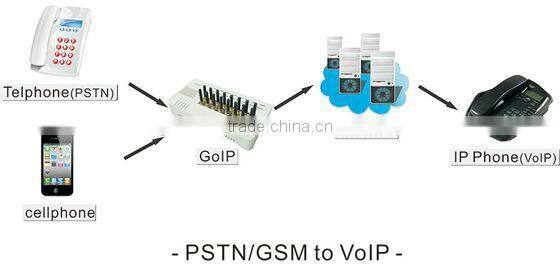 Popular 16 channels gsm voip gateway 16 port,VPN PPTP Relay server GOIP16