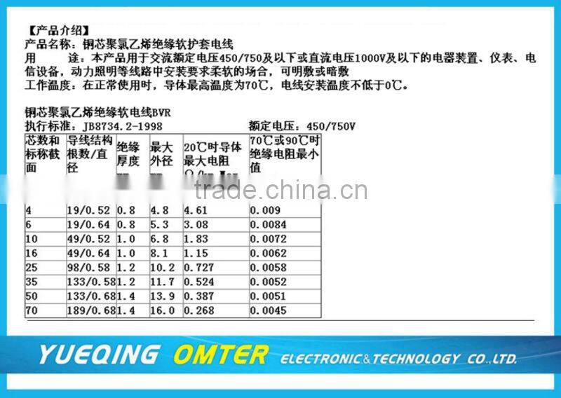 Copper core PVC insulated wire and cable BVR