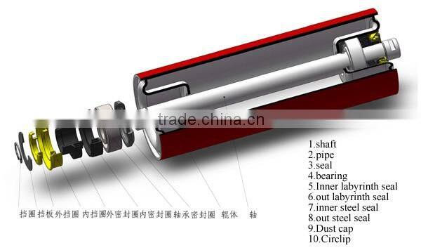 Carbon steel belt conveyor idler roller for industrial belt conveyor in China