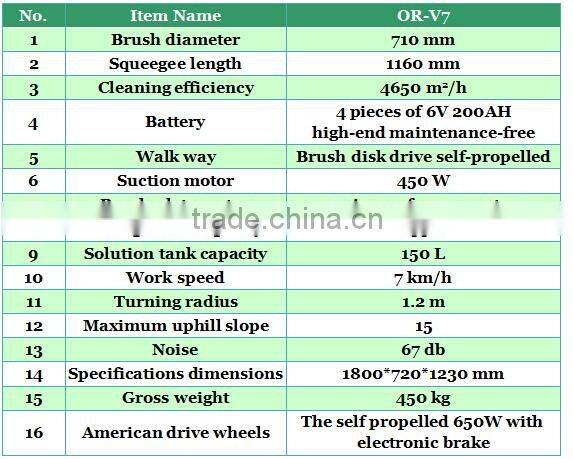 Germany technology professional waiting lounge outdoor ride on washer commercial floor scrubbers machine with lead acid battery