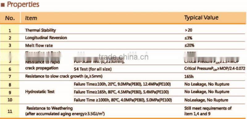 2015 hot sell Less (Liansu) brand natural gas pipe PE Gas Pipe