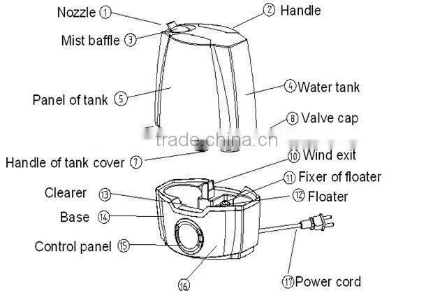 Air Humidifier with Ceramic Filter