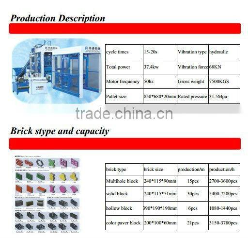 2015 Full automatic interlock brick machine price QT6-15 hydraform brick making machine in south africa