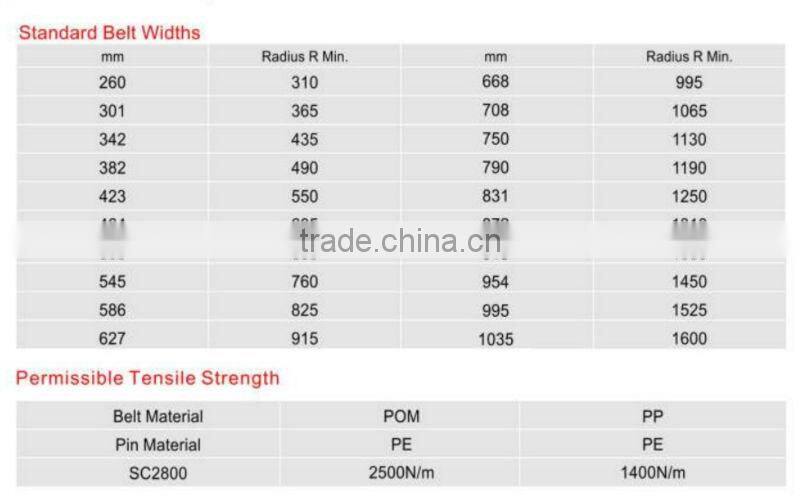 modular belt conveyor belt