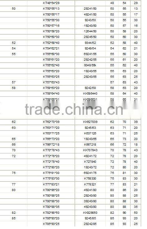 High rigidity Cage Assemblies and Radial Needle Roller Bearing