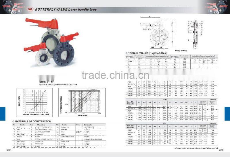 Plastic Butterfly Valve