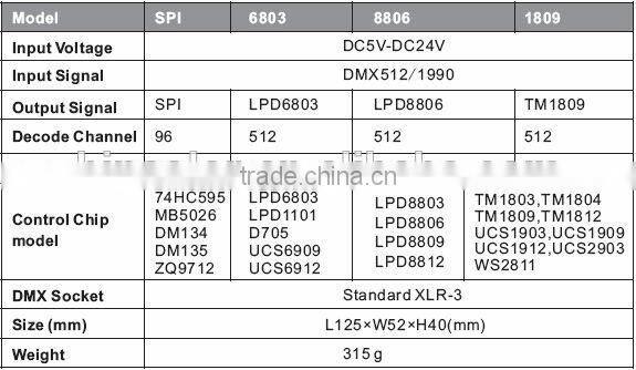 5-24V dc 510channel dmx to p9813 decoder