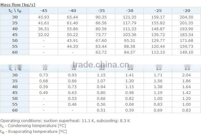Danfoss Refrigerator Compressor Price LTZ44