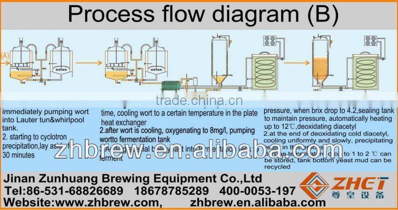 500l SUS304 beer fermentation tank/fermentation containers/fermenting bucket CE ODM manufacturer