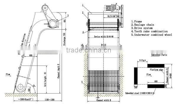 continuous working mechanical bar screen in sewage treatment plant