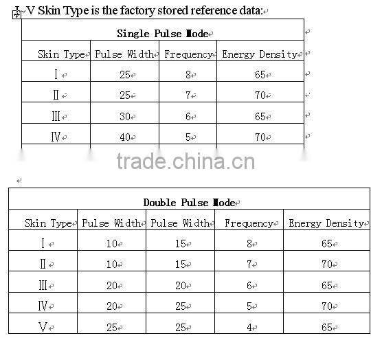 Diode Laser Painless for Hair Removal (810nm)