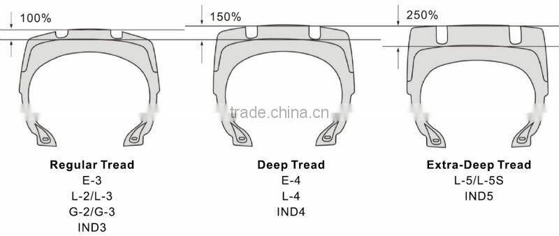 Doublestar OTR Tyre 23.5-25 HP071