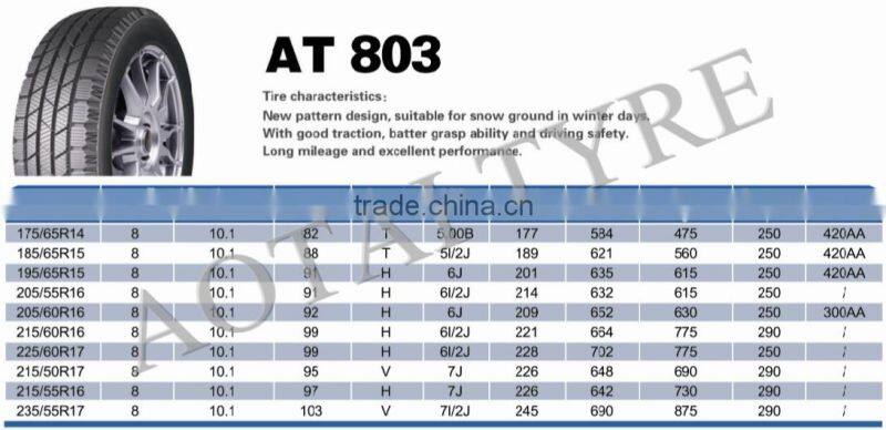 175/65R14 China new brand passenger car tyres manufacturer