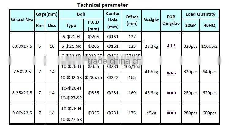 Steel wheels 7.50x22.5, 8.25x22.5, 9.00x22.5