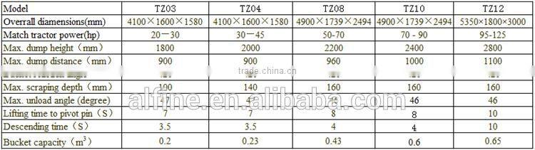 China manufacturer CE approved tractor front end loader snow blade