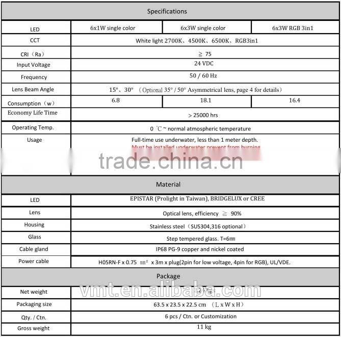 VLT RUW-0018B 18w waterproof mini led underwater lights