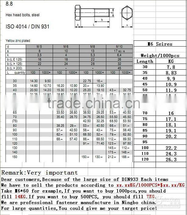 STAINLESS STEEL HEXAGON BOLTS DIN931