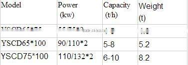 Multifunctional Wood Hammer Mill Crusher Machine