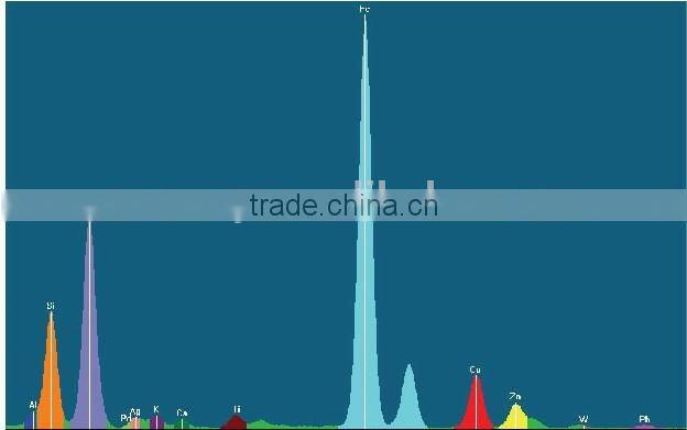 Royway hot sale easy handle X Ray Florescence digital spectrum analyzer