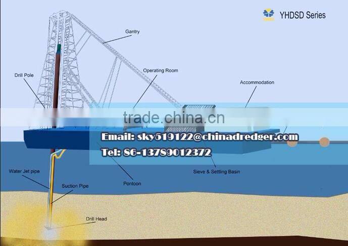deeper water river sand mining Drilling suction dredger YHDSD200