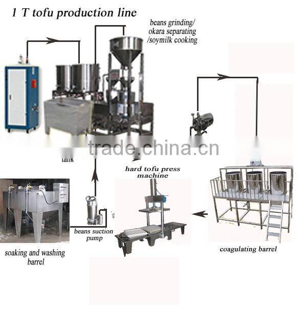 TG-250 Shanghai Automatic tofu machine / Tofu making machine