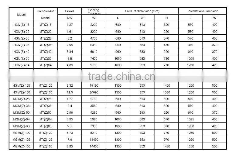 condensing unit with Maneurop compressor
