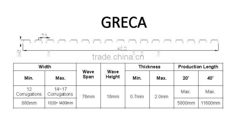 Translucnt Polycarbonate Corrugated GRECA sheet (LiteGuide GRECA )