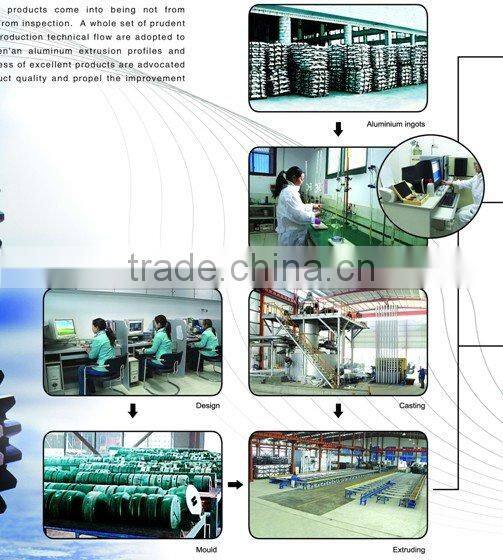 Aluminium profile of solar panel frame