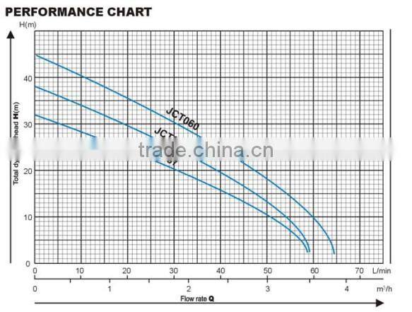 Bomba 0.5HP-0.8HP Stainless steel Jet Pump