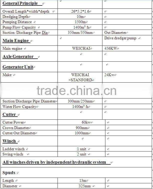 Cheap stock cutter suction dredger for sale