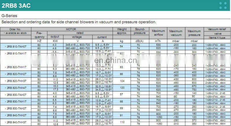 5.5kw industrial cleaning pump,vacuum cleaing pump