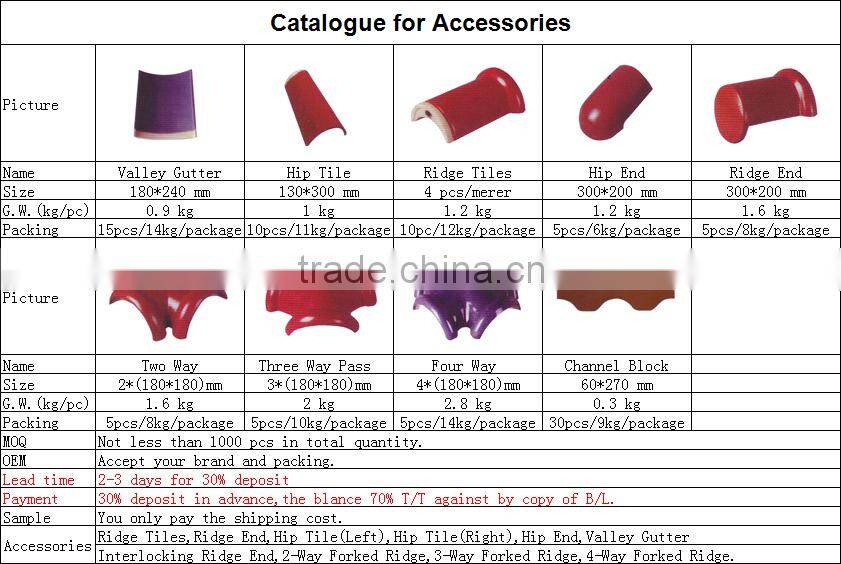 European Chain Clay Roof tile Making in Jiangxi Bolai and Sales to Indian country