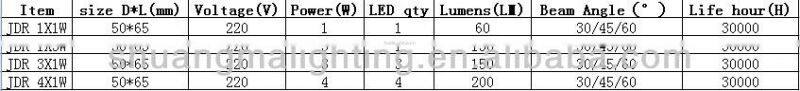 High Luminous Efficacy,High power LED Light-JDR 4X1W/3X1W/1X3W/1X1W